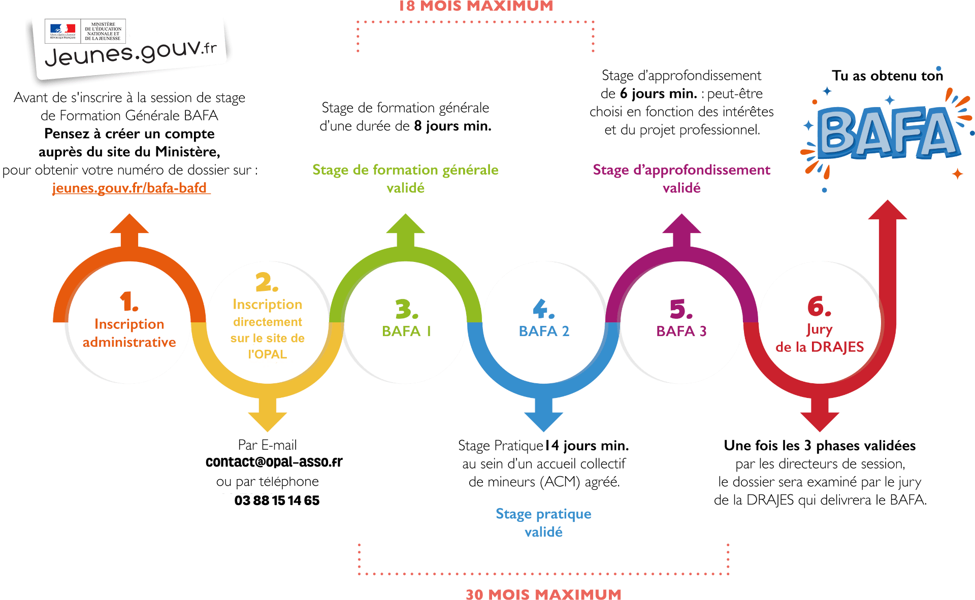 bafa-roadmap-OPAL